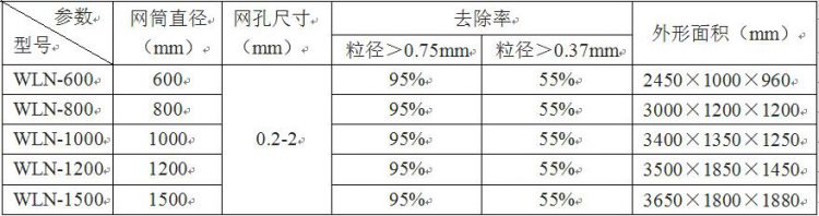 WLN型转鼓式微滤机