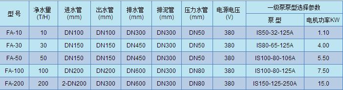 FA型一体化全自动净水器