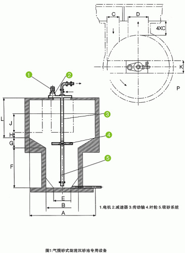 沉砂池除砂系列